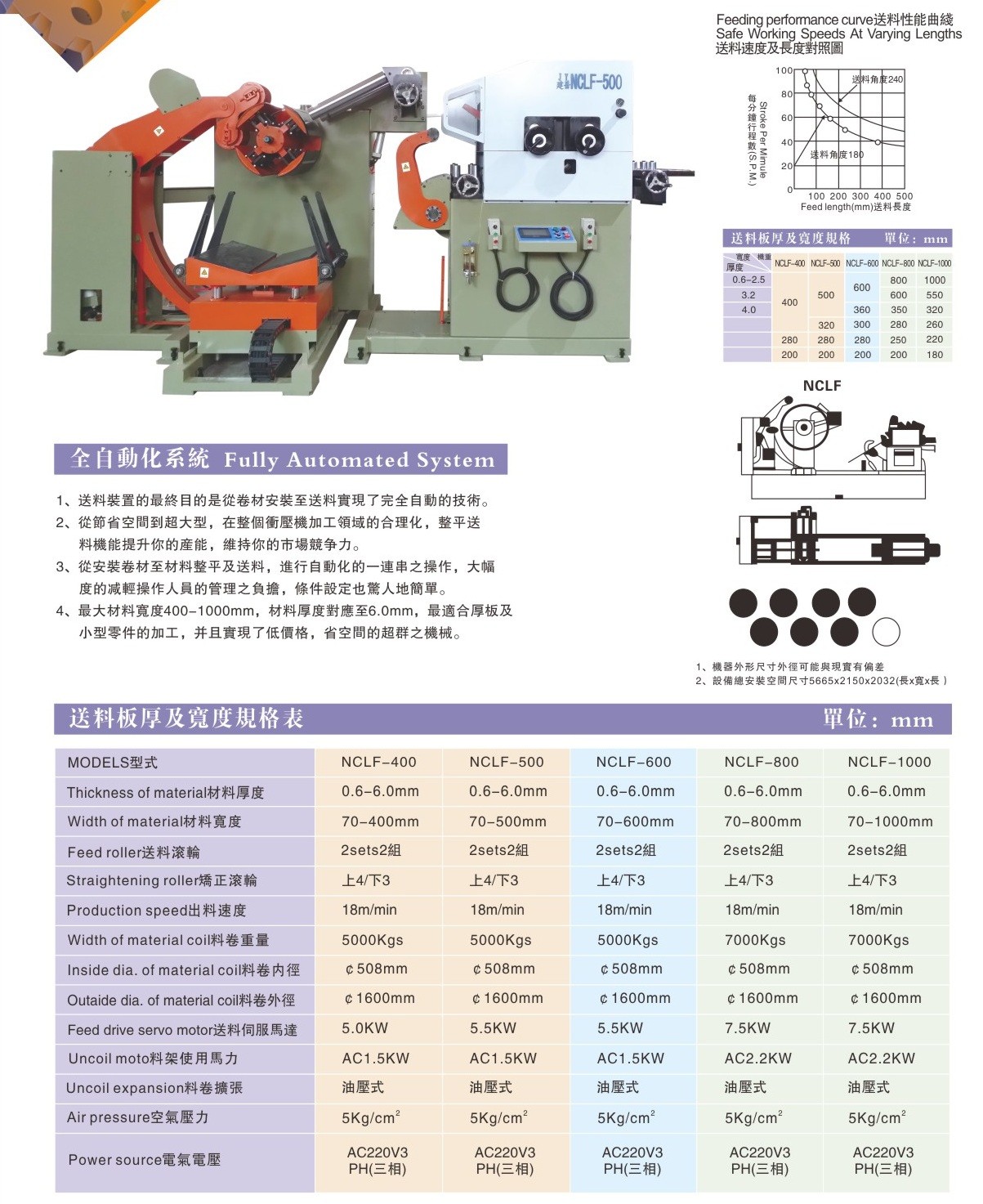 三合一送料机-400